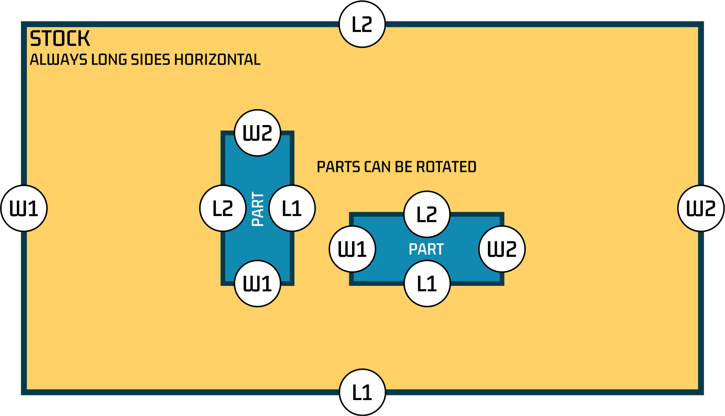 Coordinate system parts